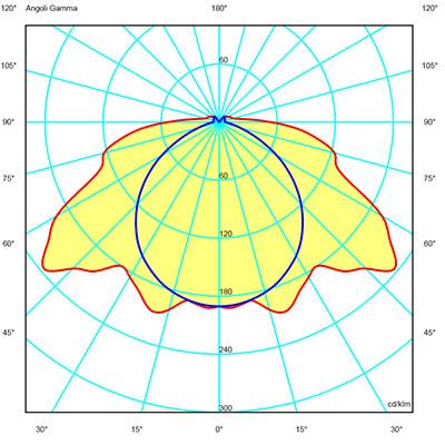 FOTOMETRIA INNOVA PARK